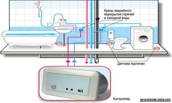 Ремонт кнопочного (вытяжного) переключателя душа в смесителе