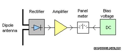 Блок-схема детектора радиоизлучений